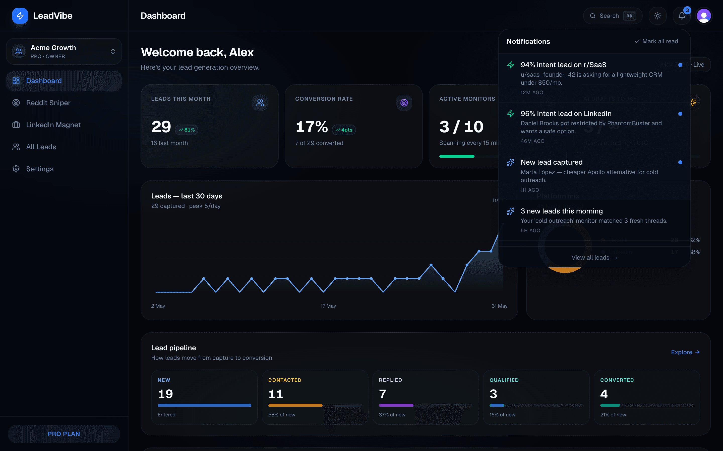 PluckLead notifications panel showing real-time buyer-intent alerts that link straight to high-scoring Reddit leads.